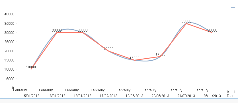 line chart.PNG